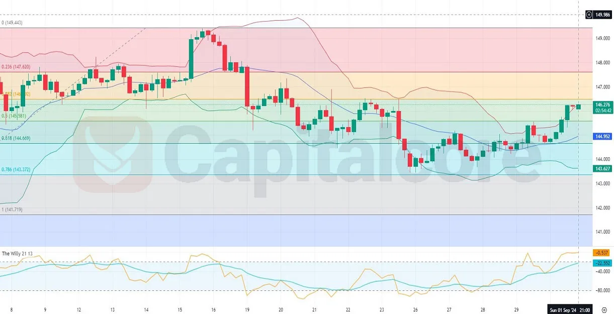 H4---Technical-analysis-on-USDJPY----09.02.2024-