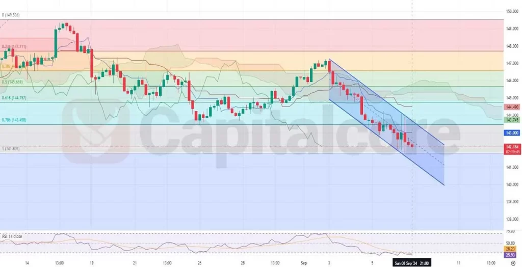 https://capitalcore.com/wp-content/uploads/2024/09/H4-Technical-and-Fundamental-Analysis-on-USDJPY-on-09.09.2024-1024x524.webp