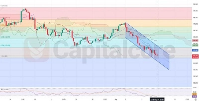 H4-Technical-and-Fundamental-Analysis-on-USDJPY-on-09.09.2024-Featured-Image