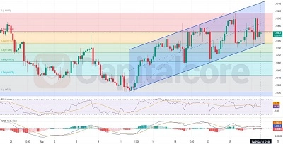 H4-Technical-and-Fundamental-insight-and-analysis-on-EURUSD-on-09.30.2024-featured-image