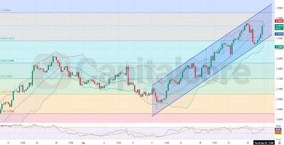 H4-Technical-and-Fundamental-insight-and-analysis-on-GBPUSD-on--09.27.2024_Featured_Image