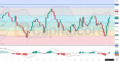 H4-Technical-and-Fundamental-insight-and-analysis-on-USDCHF-on-09.26.2024_Featured_Image