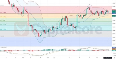 H4-USDCAD-Technical-Analysis-on-09-17-2024-Featured-Image