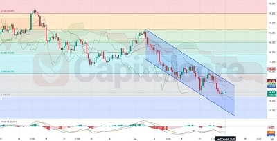 H4-USDJPY-Technical-And-Fundamental_Analysis-on--09-16-2024_Featured_Image