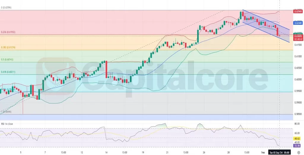 NZDUSD-H4-Technical-Analysis-on-09.03.2024-1024x524.webp