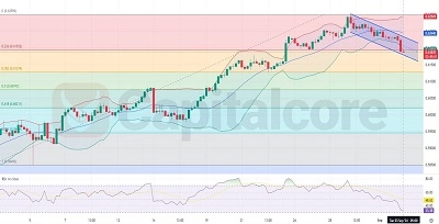 NZDUSD-H4-Technical-Analysis-on-09.03.2024-Featured-Image