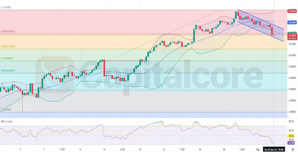 NZDUSD-H4-Technical-Analysis-on--09.03.2024