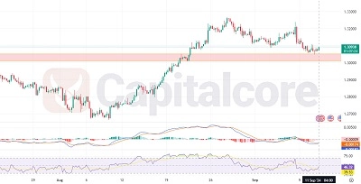 gpbusd technical analysis 09-11-2024 featured image