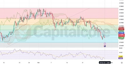 AUDCHF analysis