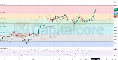 BTCUSD-H4-Chart-Technical-Analysis-for-10.29.2024-Featured-Image