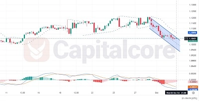 EURUSD-H4-Chart-Analysis-for-10.03.2024-featured-image