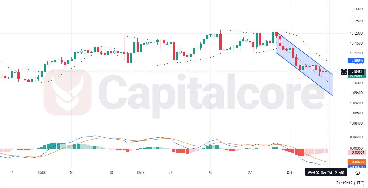 https://capitalcore.com/wp-content/uploads/2024/10/EURUSD-H4-Chart-Analysis-for-10.03.2024.webp