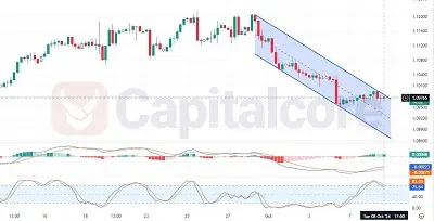 EURUSD-H4-Chart-Analysis-for-10.09.2024, featured image