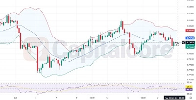 GBPCAD_H4_analysis