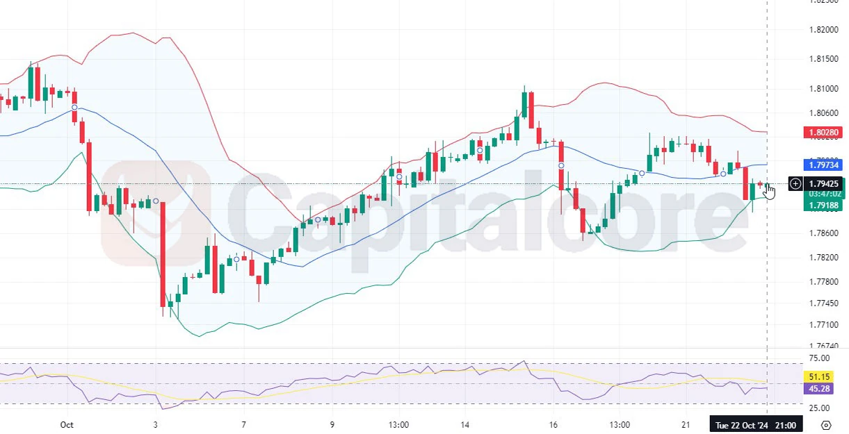 GBPCAD_H4_Chart