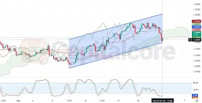 GBPUSD-H4-Chart-Analysis-for-10.02.2024