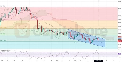 GBPUSD-H4-Chart-Analysis-for-10.28.2024-featured image