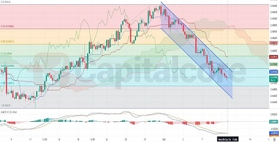 H4-AUDUSD-Chart-Technical-and-Fundamental-Analysis-on-10.10.2024-Featured-Image