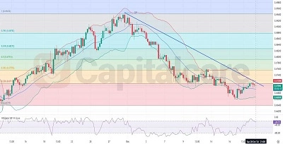 H4-AUDUSD-Chart-Technical-and-Fundamental-Analysis-on-10.21.2024-Featured-Image