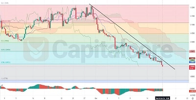 H4-EURUSD-Chart-Technical-and-Fundamental-Analysis-on-10.17.2024-Featured-Image