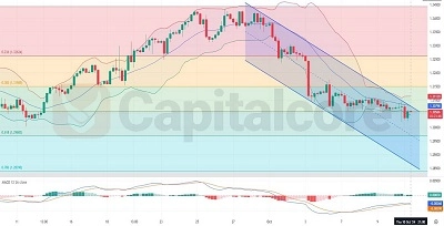 H4-GBPUSD-Chart-Technical-and-Fundamental-Analysis-on-10.11.2024-Featured-Image