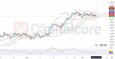 H4-GOLD-Chart Technical and Fundamental -Analysis-on-10.08.2024 _Featured_Image. jpg