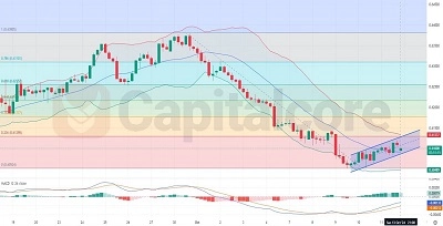 H4-NZDUSD-Chart-Technical-and-Fundamental-Analysis-on-10.14.2024-Featured-Image