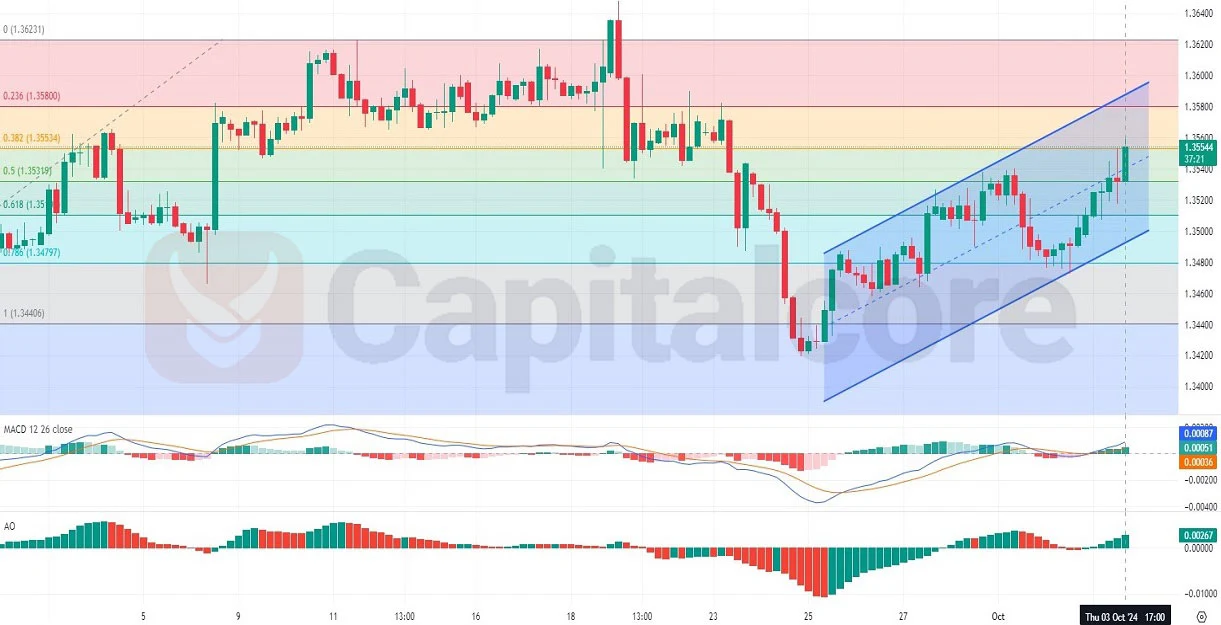 H4-USDCAD-Chart-Technical-and-Fundamental--Analysis-on--10.04.2024