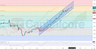 H4-USDCAD-Chart-Technical-and-Fundamental-Analysis-on-10.15.2024-Featured-Image