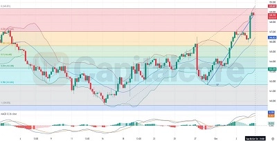 H4-USDJPY-Chart-Technical-and-Fundamental--Analysis-on-10.07.2024- Featured-Image