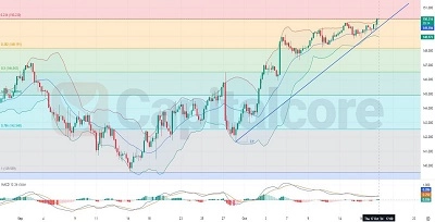 H4-USDJPY-Chart-Technical-and-Fundamental-Analysis-on-10.18.2024-Featured-Image