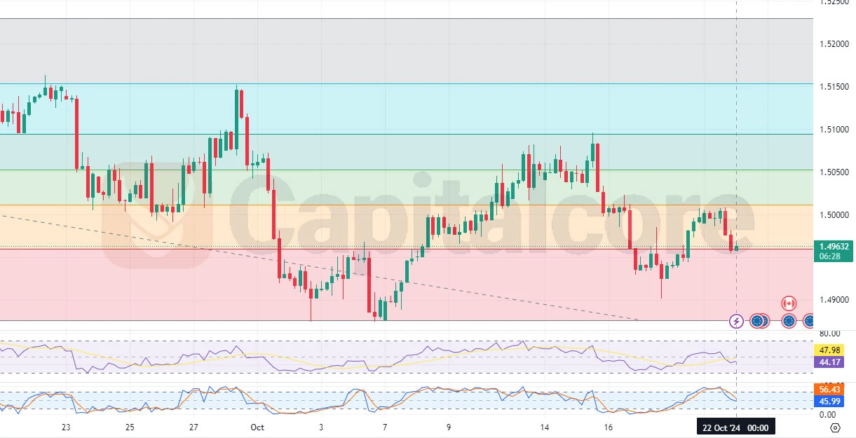 H4_EURCAD_Chart_Technical_and_Fundamental_Analysis_on_10_22_2024 