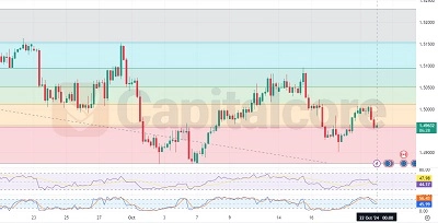 H4_EURCAD_Chart_Technical_and_Fundamental_Analysis_on_10_22_2024 -Featured