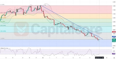 H4_EURUSD_Chart_Technical_and_Fundamental_Analysis_on-_10_24_2024-Featured-Image