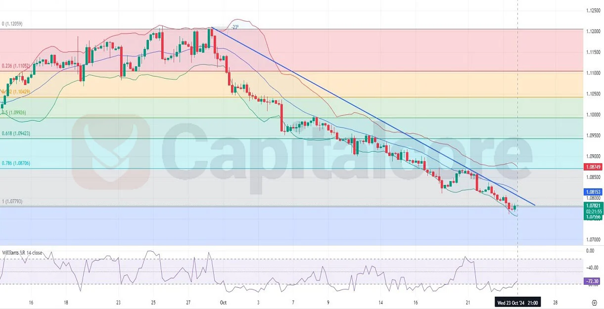 H4_EURUSD_Chart_Technical_and_Fundamental_Analysis_on-_10_24_2024