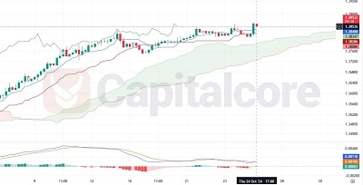 USDCAD-H4-Chart-Analysis-for-10.25.2024-Featured-Image