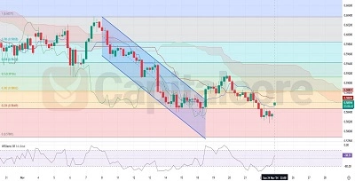 11.25.2024--NZDUSD-H4-Chart-Terchnical-Analysis-Featured-Image