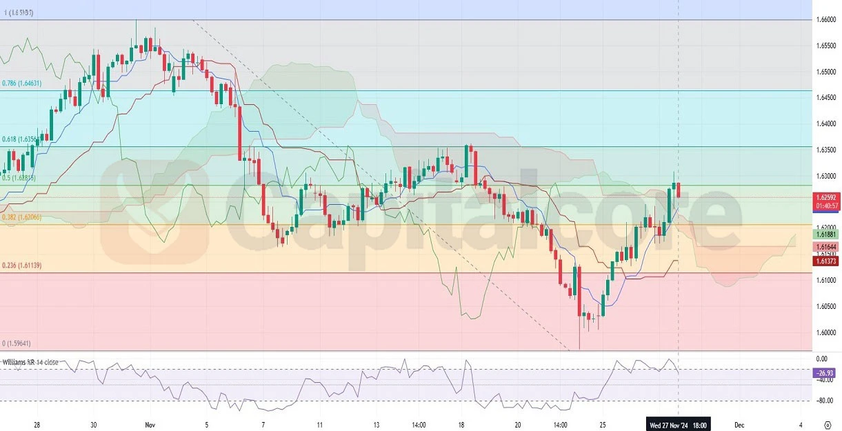 11.28.2024-EURAUD--H4-Chart-Terchnical-Analysis-AND-PRICE-ACTION-