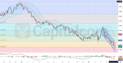 AUDUSD-H4-Chart-Technical-Analysis-for-11-14.2024-Featured-Image