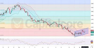 AUDUSD-H4-Chart-Technical-Analysis-for-11.05.2024-Featured-Image