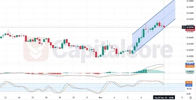 CADCHF-H4-Chart-Analysis-for-11.08.2024-(Featured-Image)