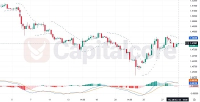 EURCAD-H4-Chart-Analysis-for-11.29.2024-featured