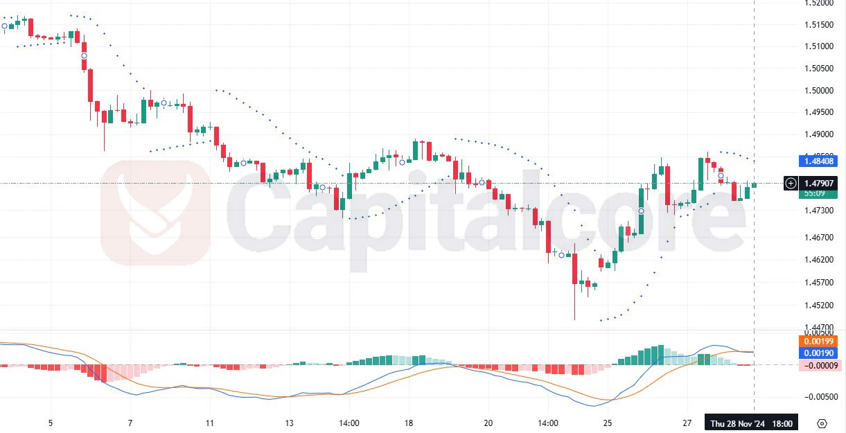 EURCAD-H4-Chart-Analysis-for-11.29.2024