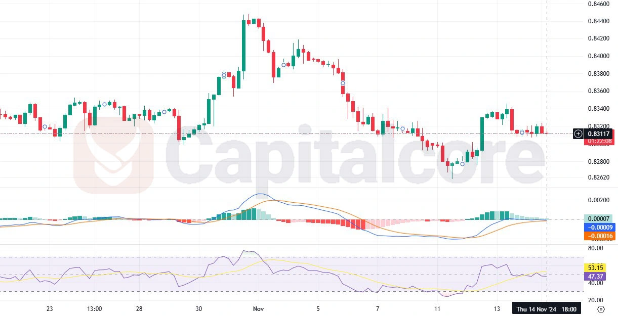 EURGBP-H4-Chart-Analysis-for-11.15.2024-