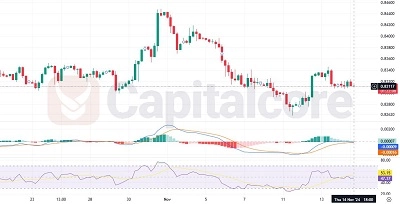 EURGBP-H4-Chart-Analysis-for -11.15.2024-Featured-Image