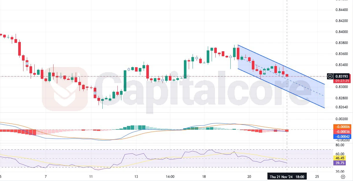 EURGBP-H4-Chart-Analysis-for-11.22.2024