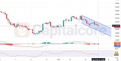 EURGBP-H4-Chart-Analysis-for-featured-image - 11.22.2024