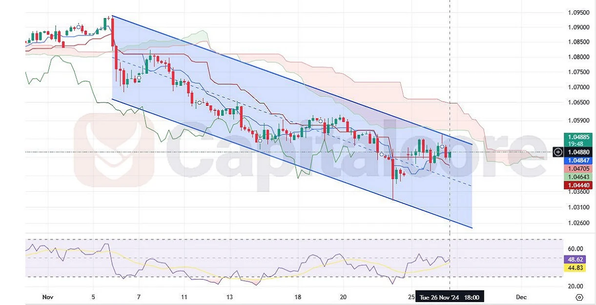 https://capitalcore.com/wp-content/uploads/2024/11/EURUSD-H4-Chart-Analysis-for-11.27.2024.webp