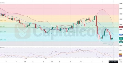 EURUSD-H4-Chart-Technical-Analysis-for-11-11.2024-featured