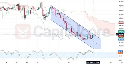 GBPUSD analysis- featured image